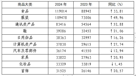 消协组织受理投诉情况分析OG真人2024年全国(图7)