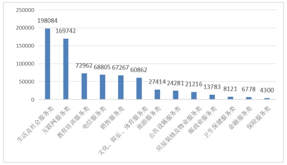 消协组织受理投诉情况分析OG真人2024年全国(图5)