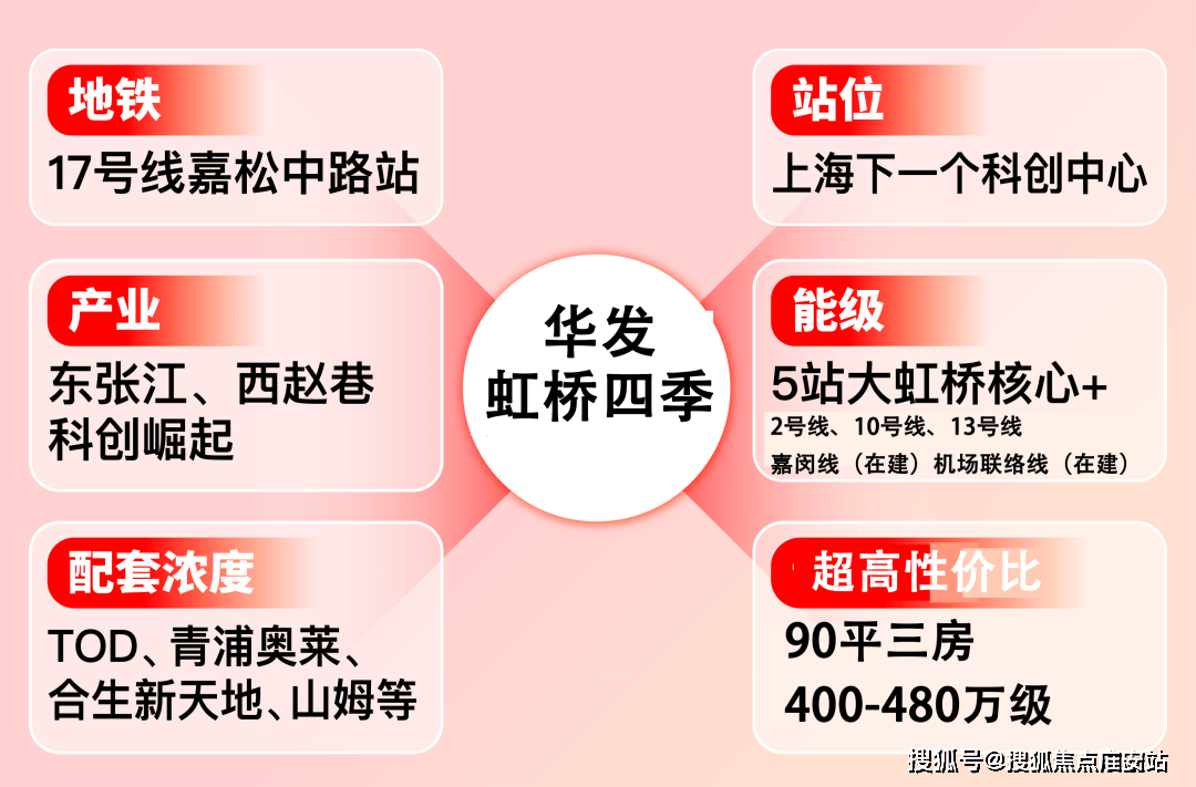 25楼盘评测_售楼处电话丨房价丨详情丨地址丨楼盘百科详情OG视讯华发虹桥四季(华发虹桥四季售楼处)首页网站-20(图17)